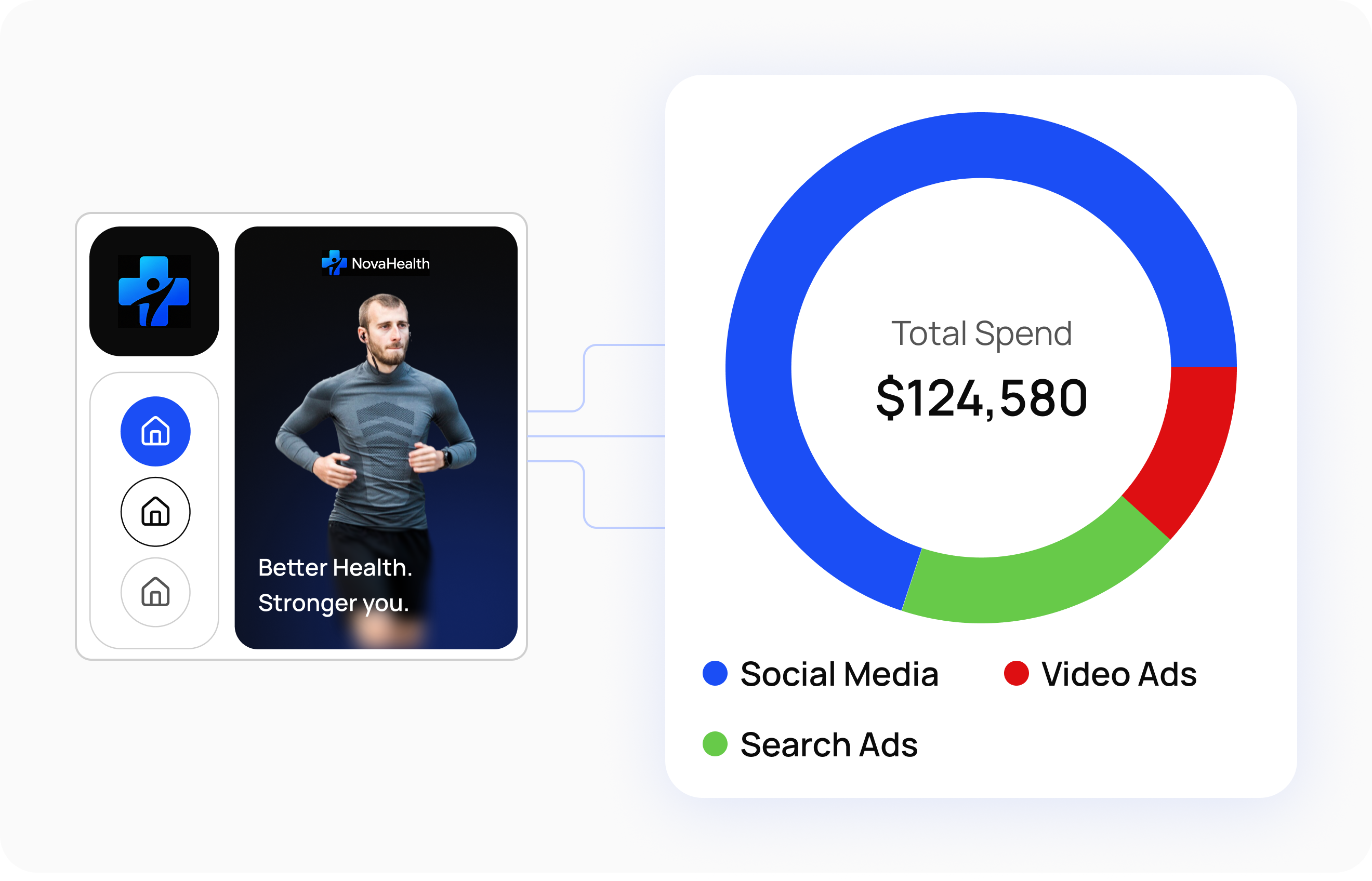 Media Buying analytics and spend breakdown